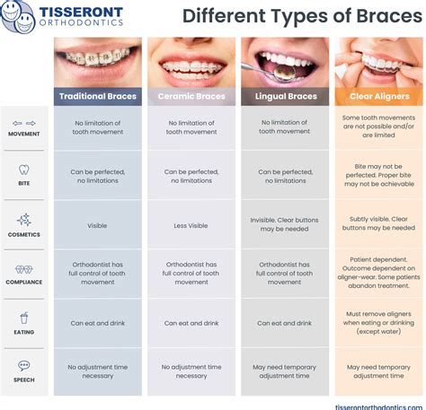 metal brace bracket|metal braces pros and cons.